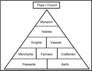 Feudalpyramid-2