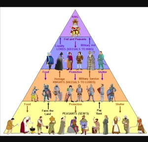 feudal-pyramid.jpg
